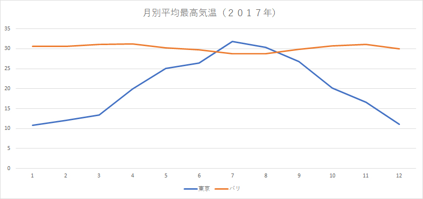 バリ島旅行のベストシーズンは6月 南国うまうま日記 バリ島旅行のベストシーズンは6月 南国うまうま日記