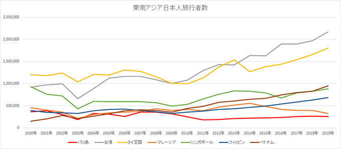 バリ島日本人旅行者が減少した3つの理由 年度版 南国うまうま日記