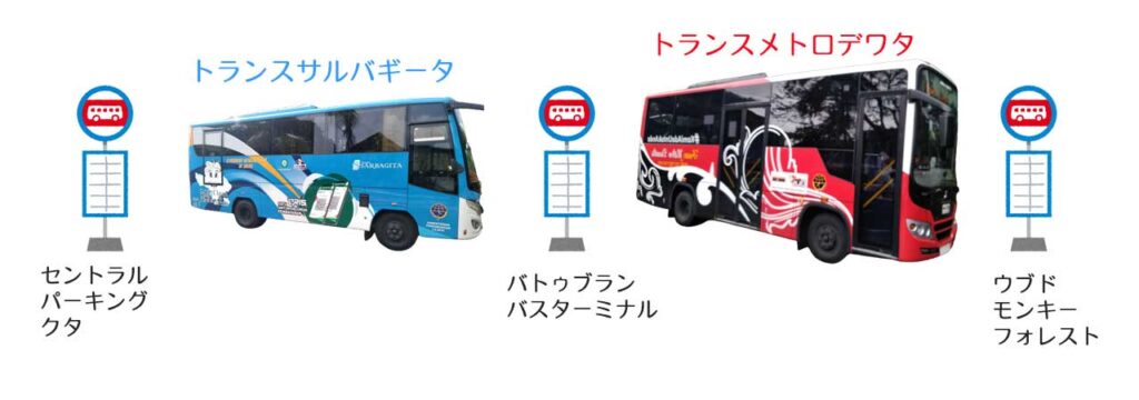 クタからウブドまで路線バスによる移動(バトゥブラン経由)