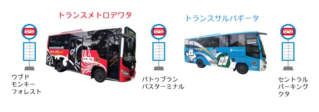 ウブドからクタまで路線バスによる移動(バトゥブラン経由)