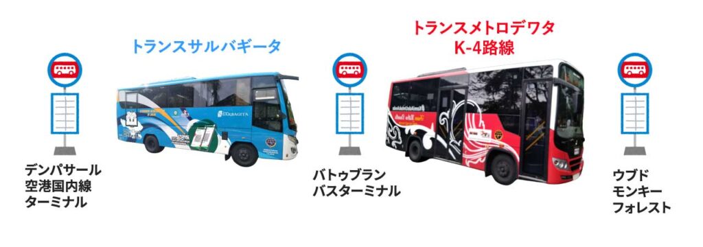 路線バス・バトゥブラン経由